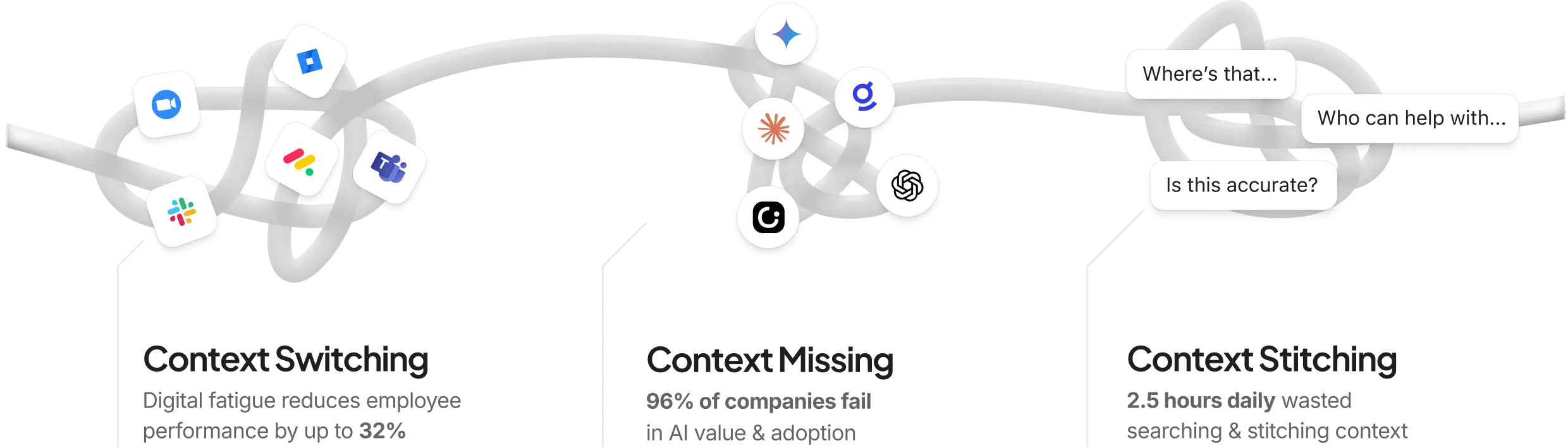 Context switching, missing context, and context stitching